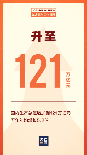 12.1