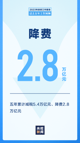 12.9